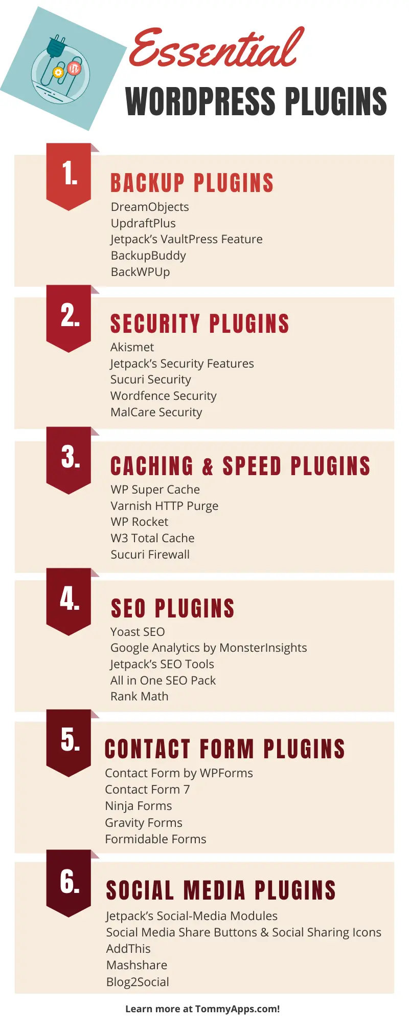 Essential WordPress Plugins