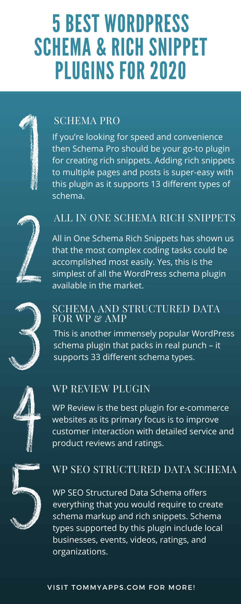 WordPress Schema and Rich Snippet Plugins 