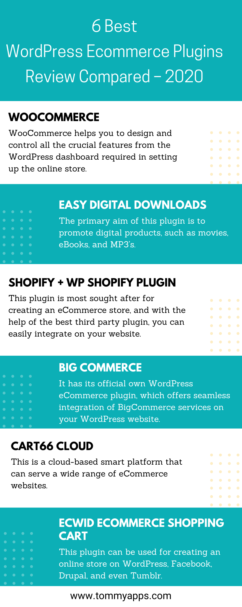 6 Best WordPress Ecommerce Plugins Review Compared – 2020