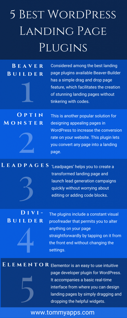 5 Best WordPress Landing Page Plugins Compared (2022)